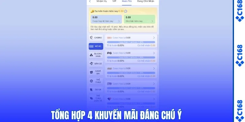 Tổng hợp 4 khuyến mãi đáng chú ý